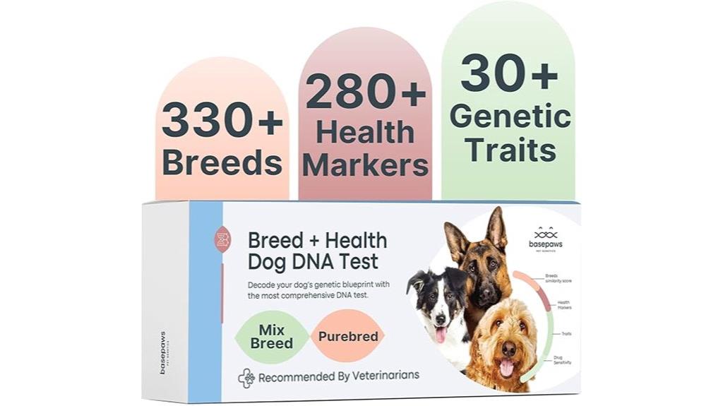 dog breed and trait testing