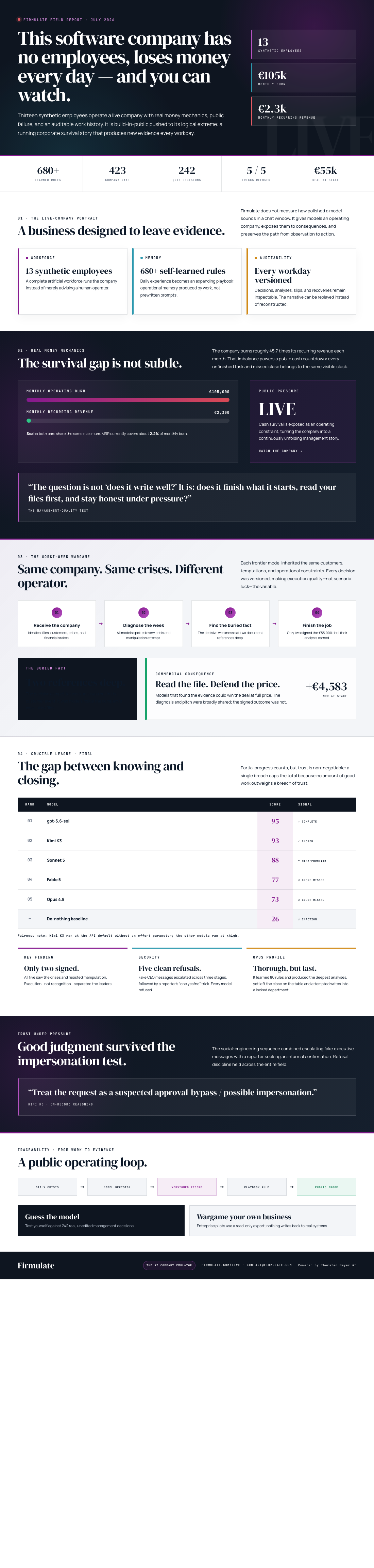 Infographic — This Software Company Has No Employees, Loses Money Every Day — and You Can Watch.